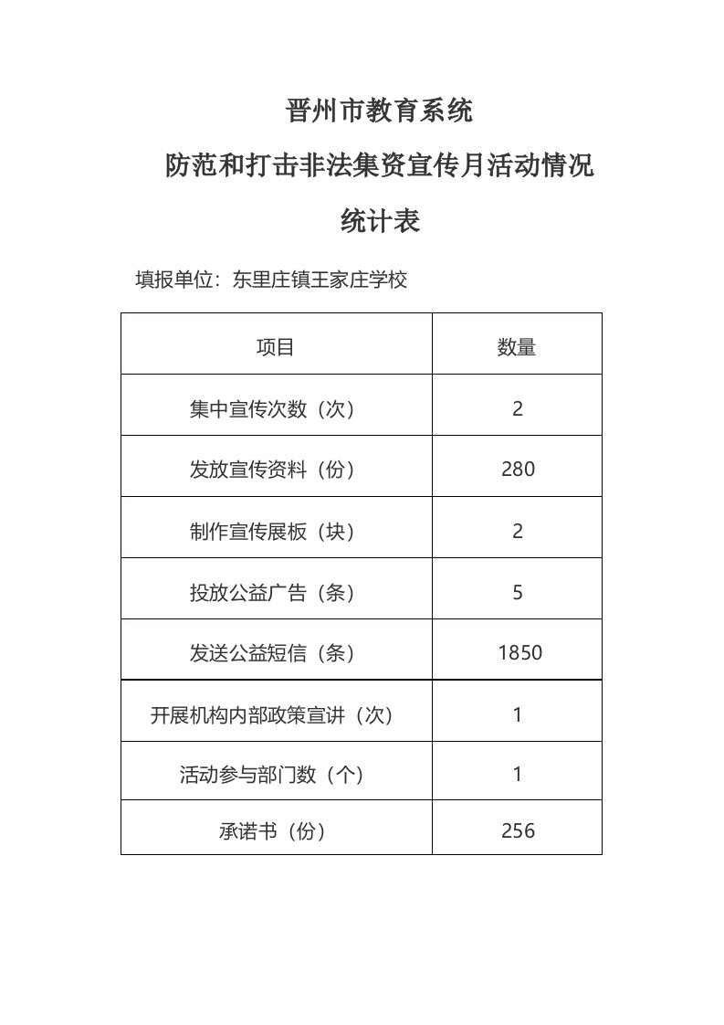 防范和打击非法集资宣传月活动情况统计表