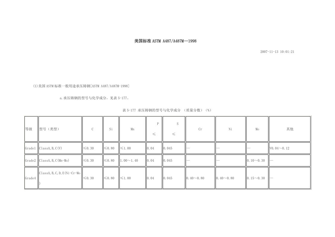 部分美标材质成分表