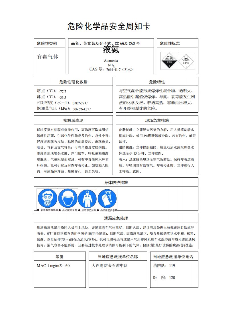 液氨安全周知卡(液氨、甲酸、液碱、乙醇)