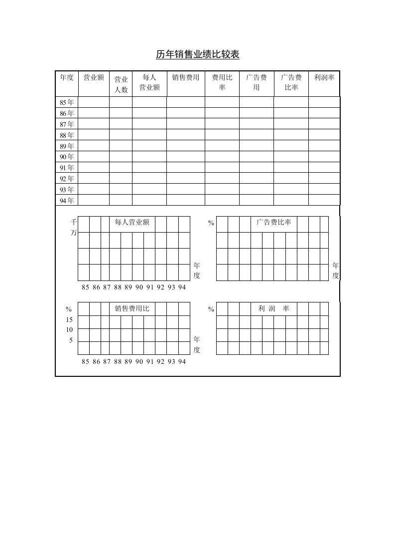 公司产品销售市场信息反馈表5