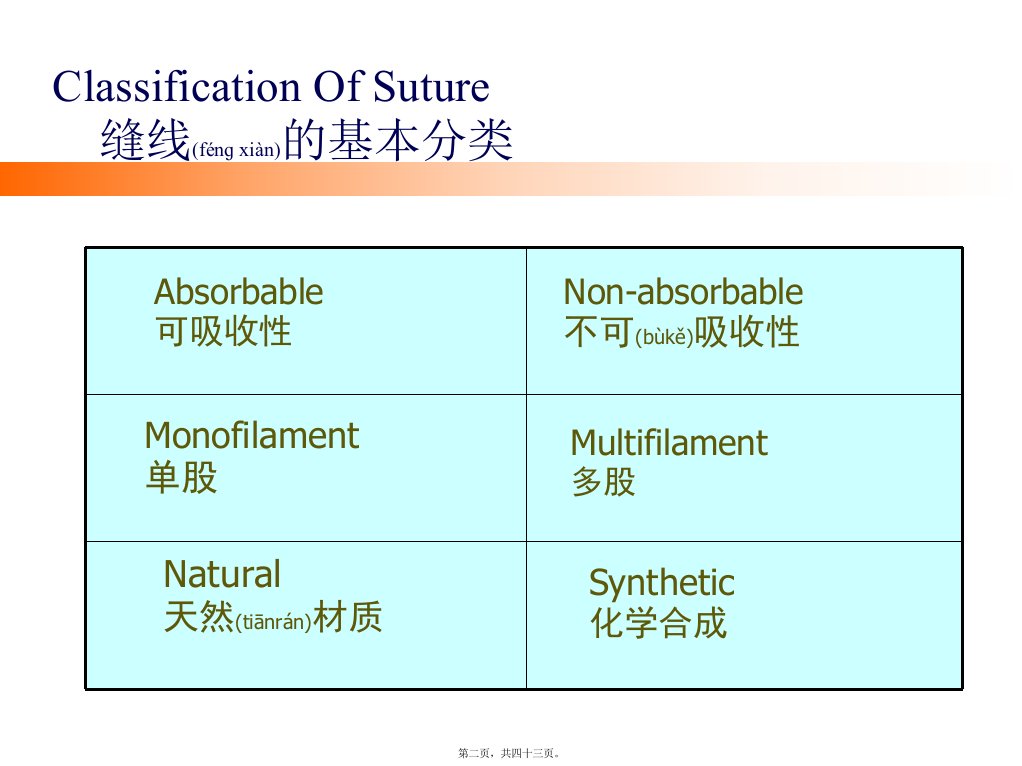 医学专题泌尿科手术缝线缝针