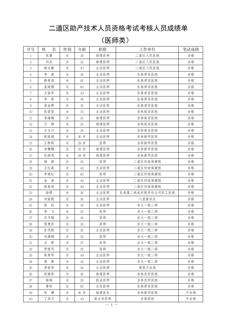 二道区助产技术人员资格考试考核人员成绩单