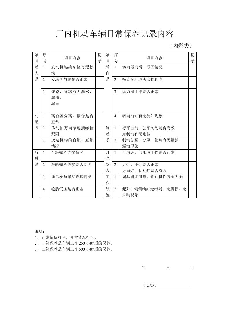 厂内机动车辆日常保养记录