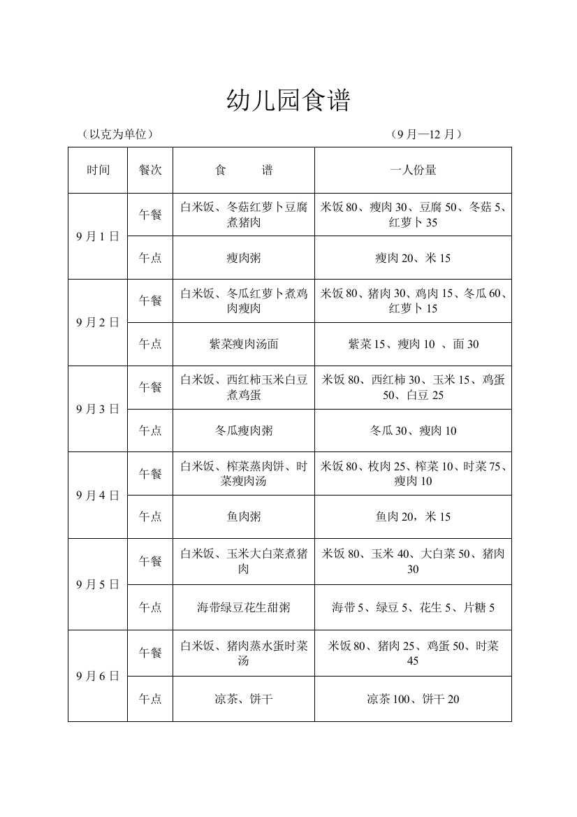 幼儿园食谱集锦幼儿园食谱