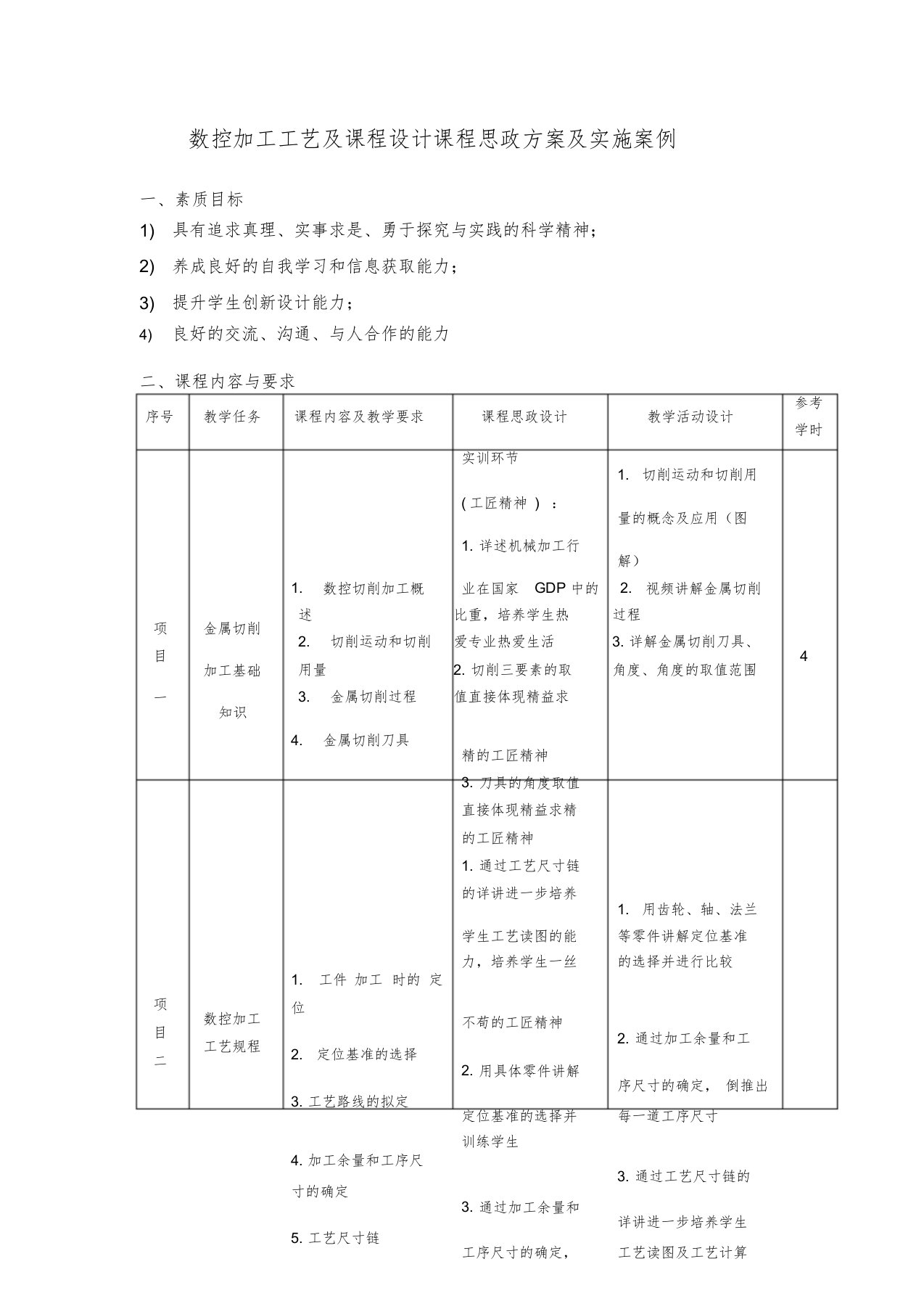 课程思政方案与实施案例(数控加工工艺)