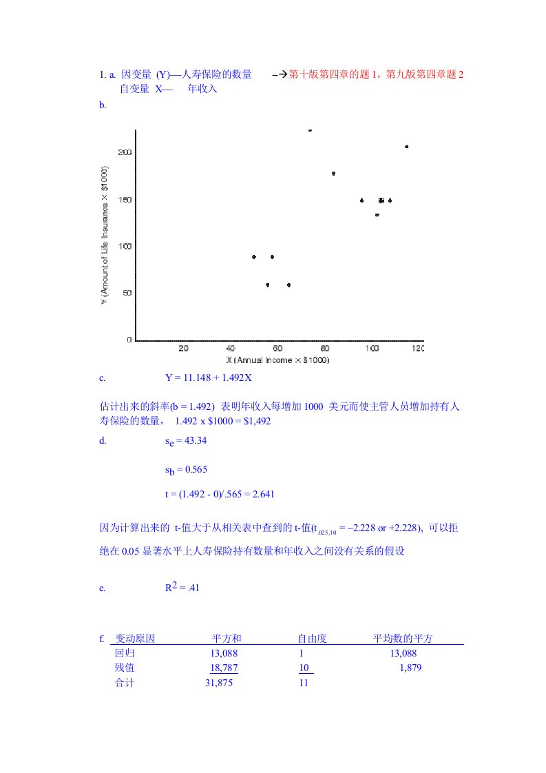 武汉大学MBA课程：《管理经济学》全部课堂笔记及考试题