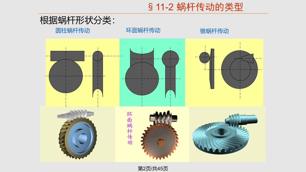 第十一章蜗杆传动