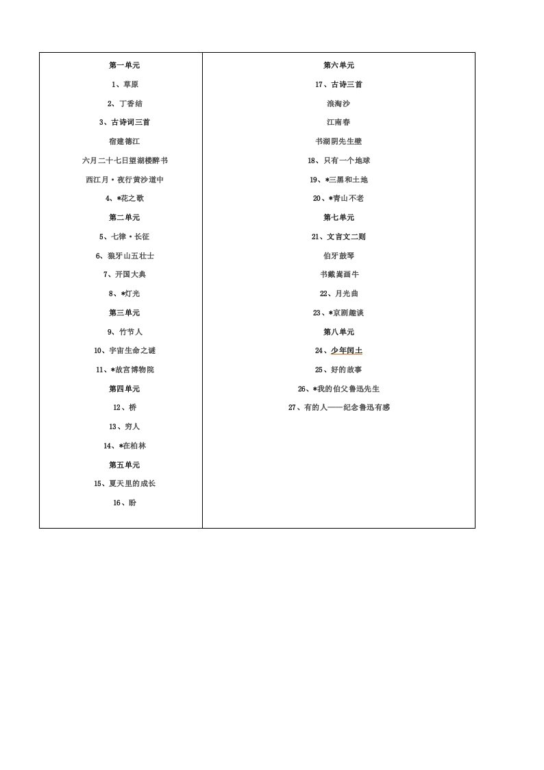 人教部编版六年级上册语文全册一课一练试题