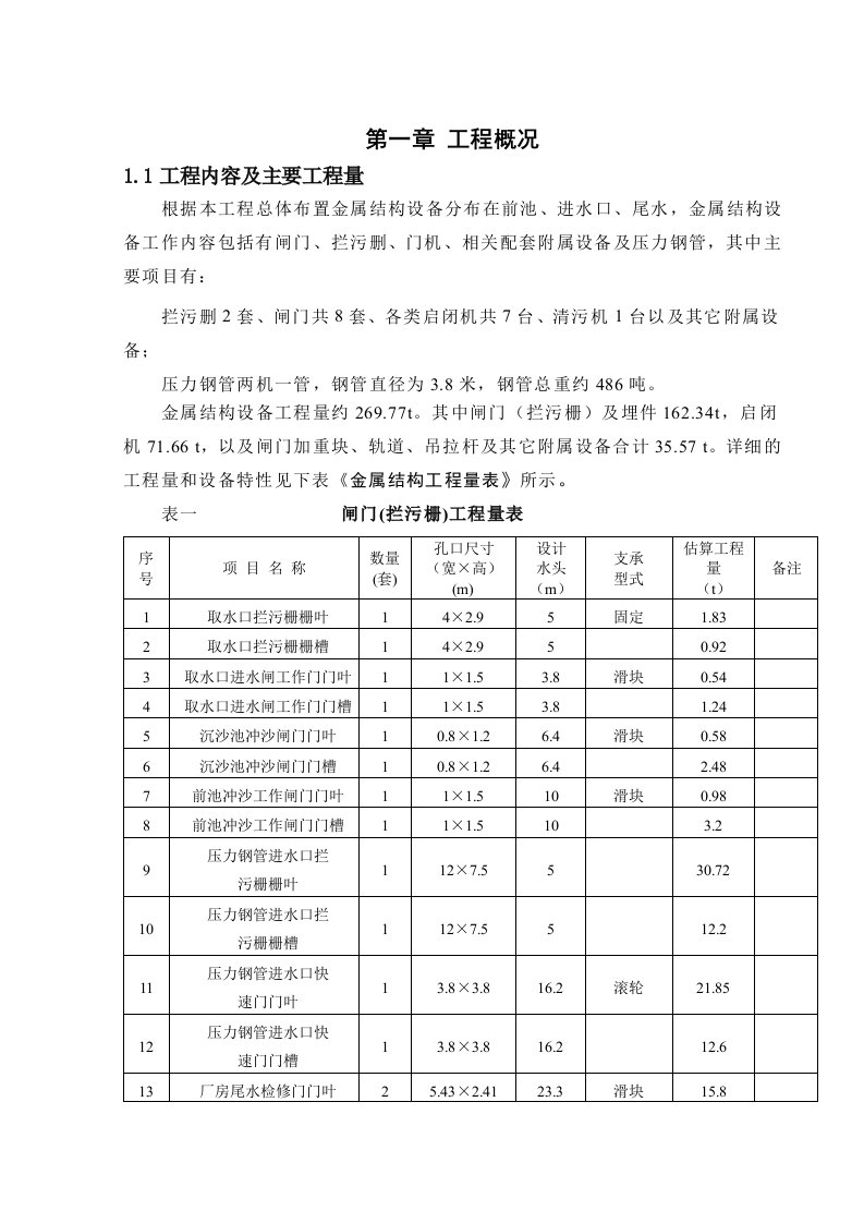 缅甸布鲁桥3级电站金结安装工程金结投标文件