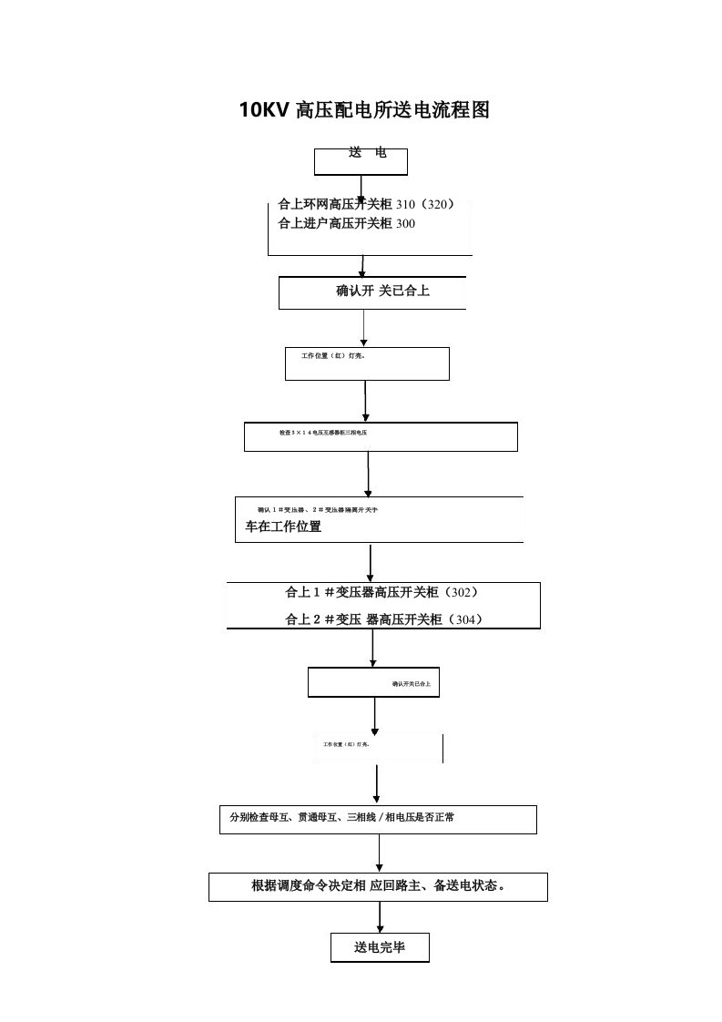 10KV高压送电流程图