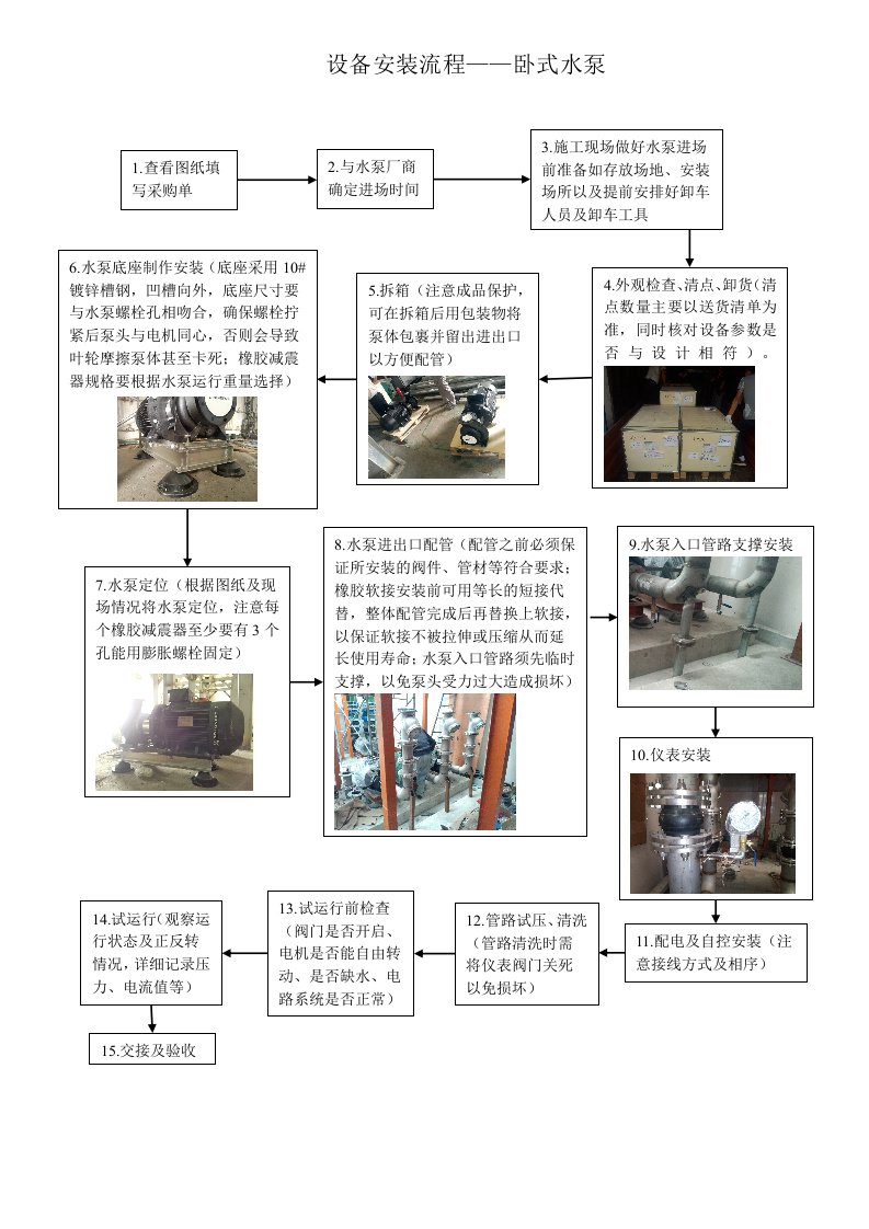 卧式水泵安装流程