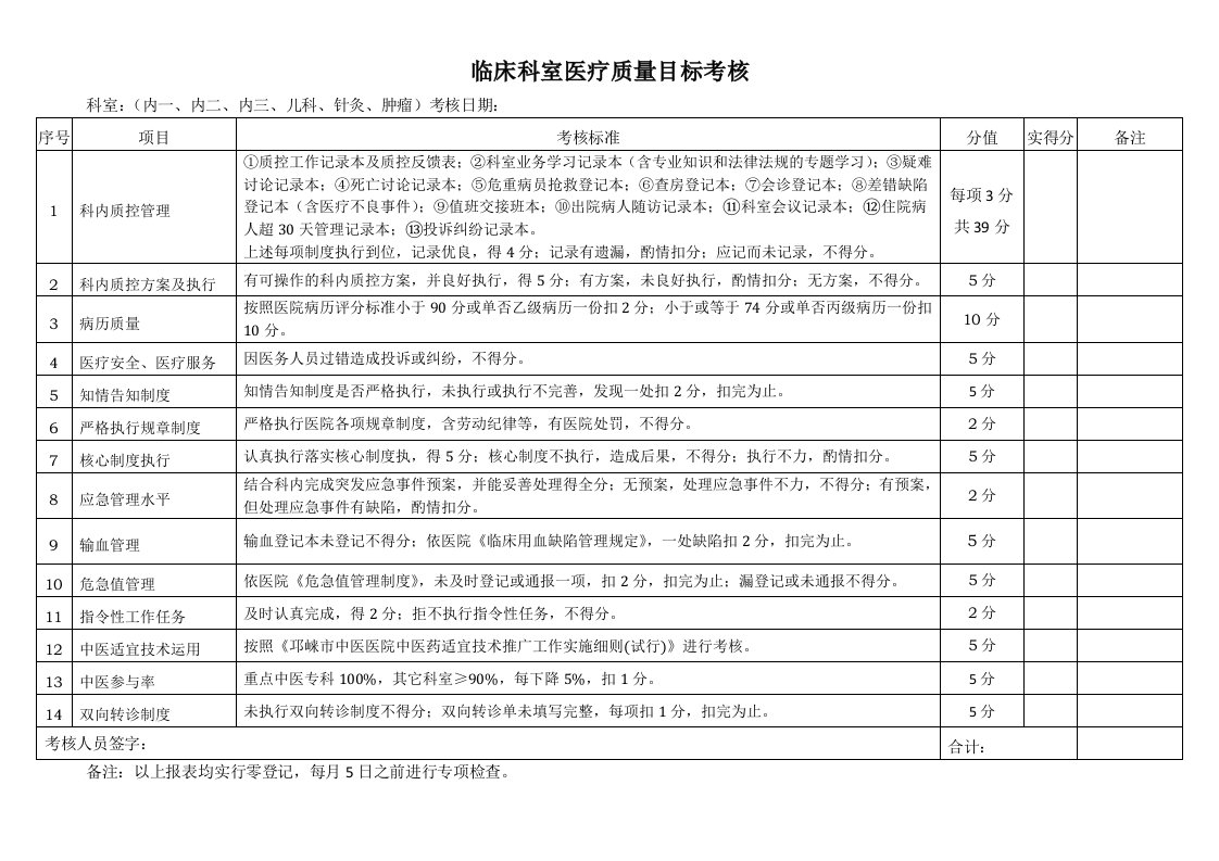 临床医技科室医疗质量考核