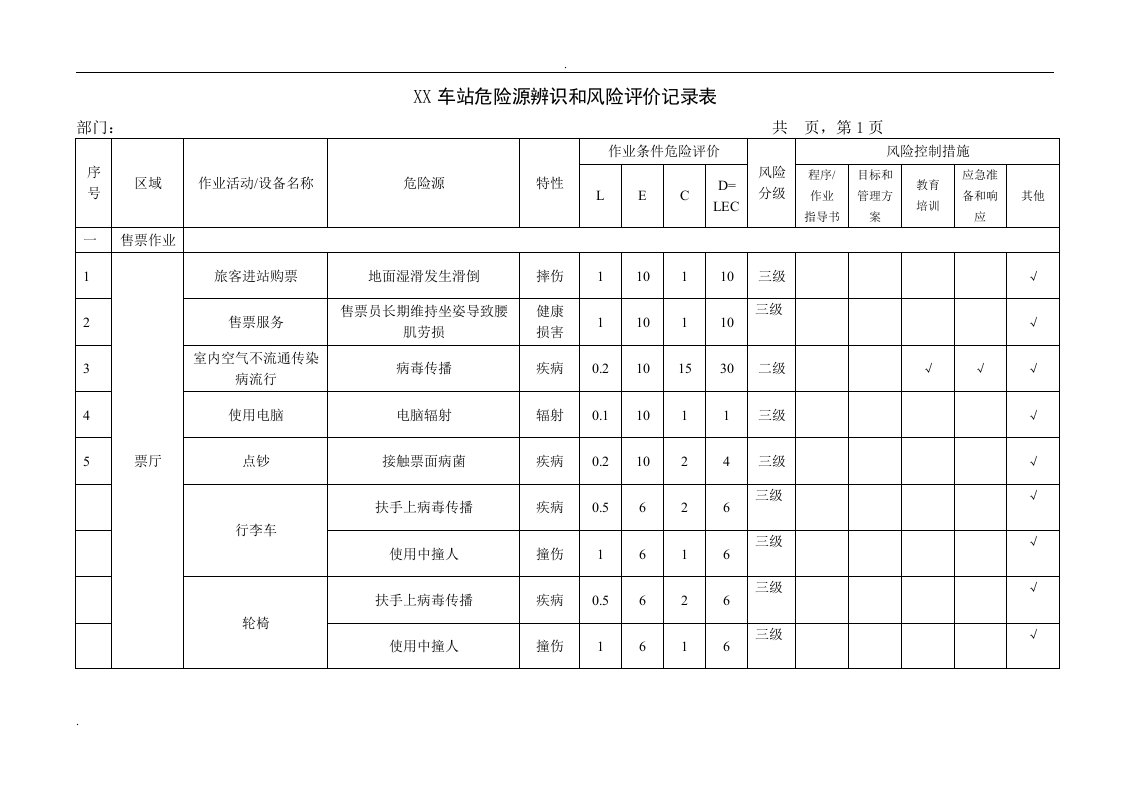 XX车站危险源辨识和风险评价记录表