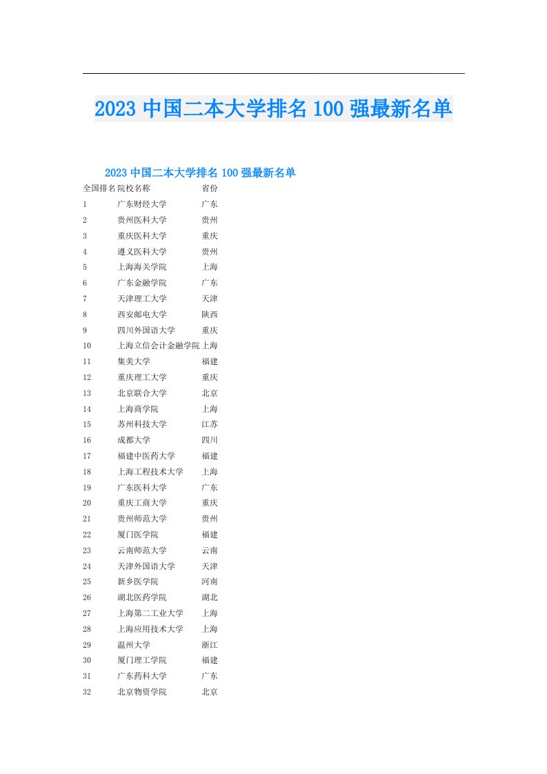 中国二本大学排名100强最新名单