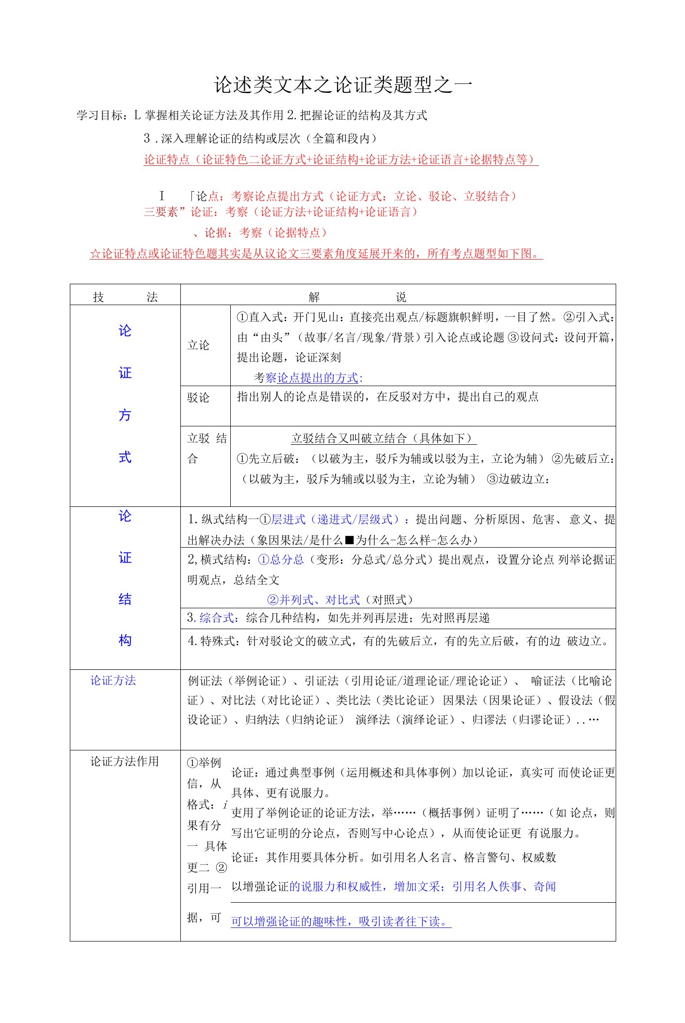 2023届高考语文复习：论述类文本之论证方法论证结构+教案