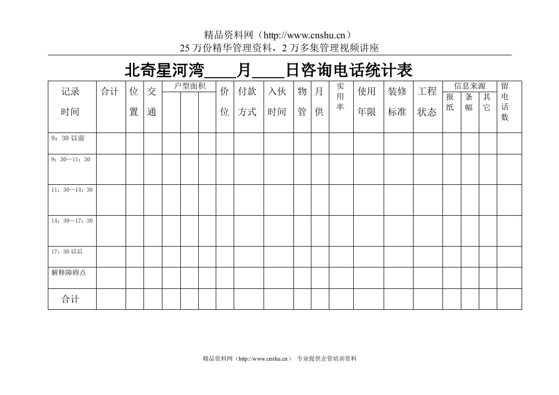 长春北奇星河湾每日咨询电话统计