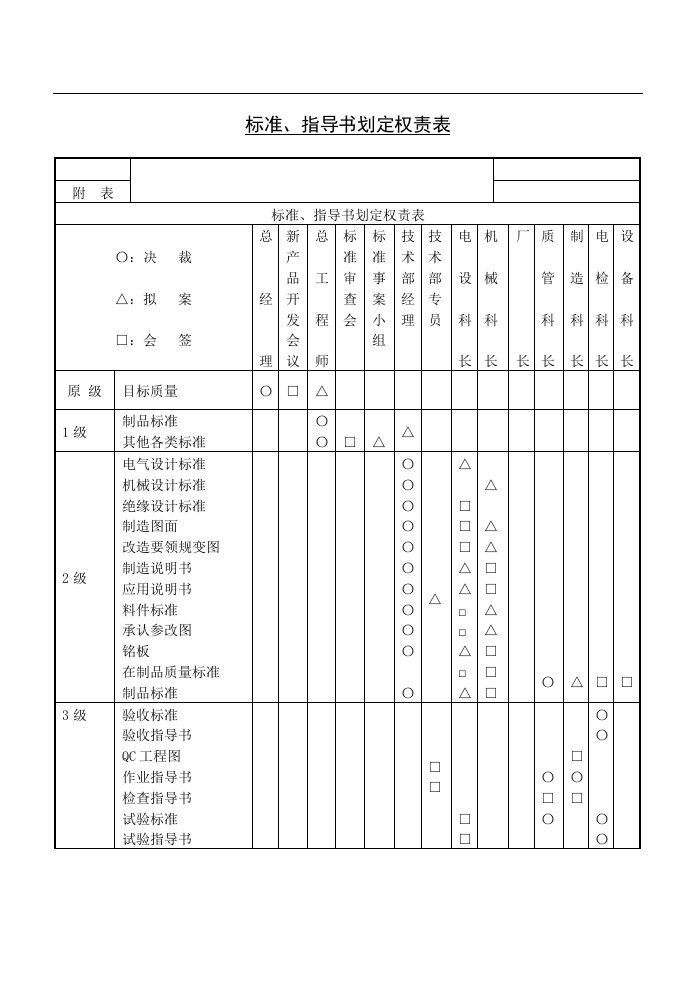 【管理精品】标准、指导书划定