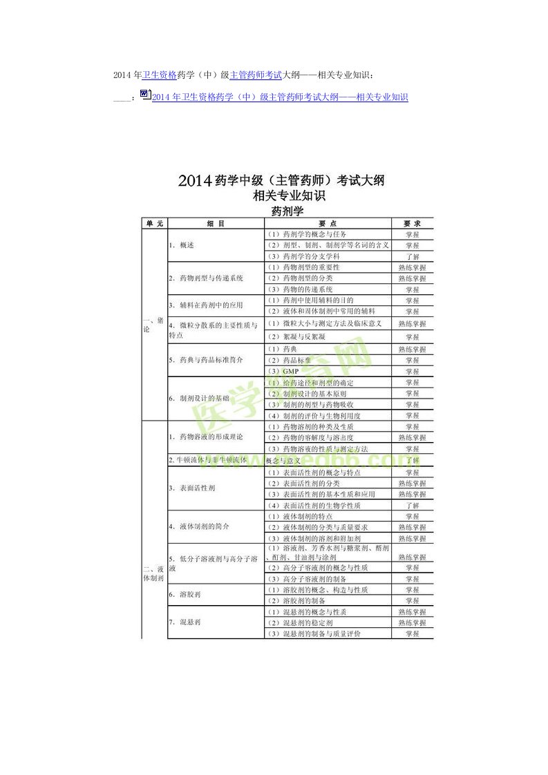 卫生资格药学中级主管药师考试大纲——相关专业知识