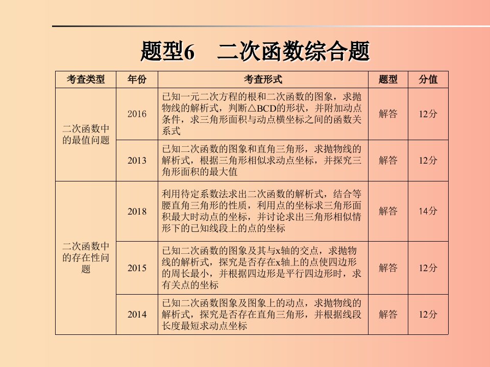 山东省2019年中考数学题型专题复习题型6二次函数综合题课件