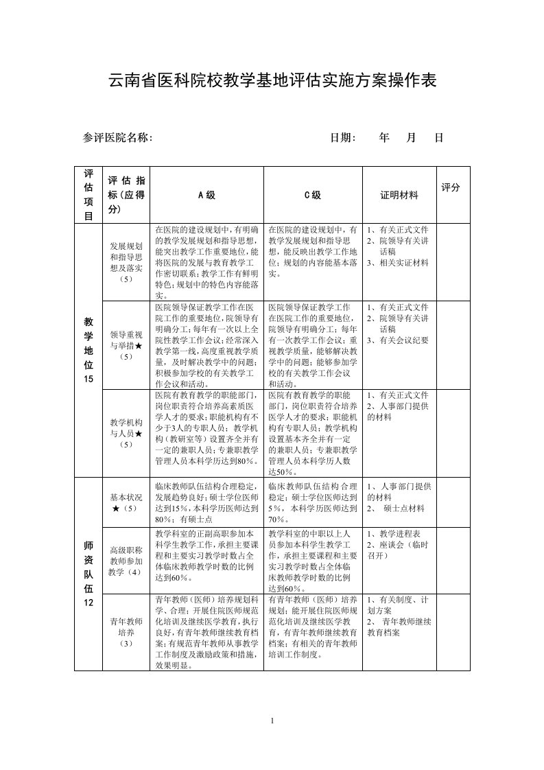 云南医科院校教学基地实施方案操作表