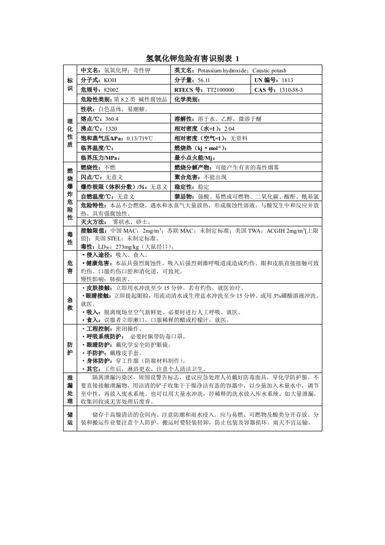 氢氧化钾危险有害识别表