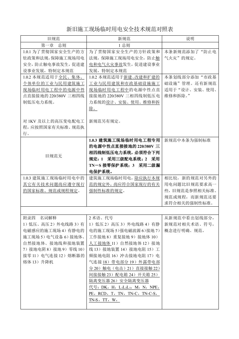 施工现场临时用电安全技术规范对照表