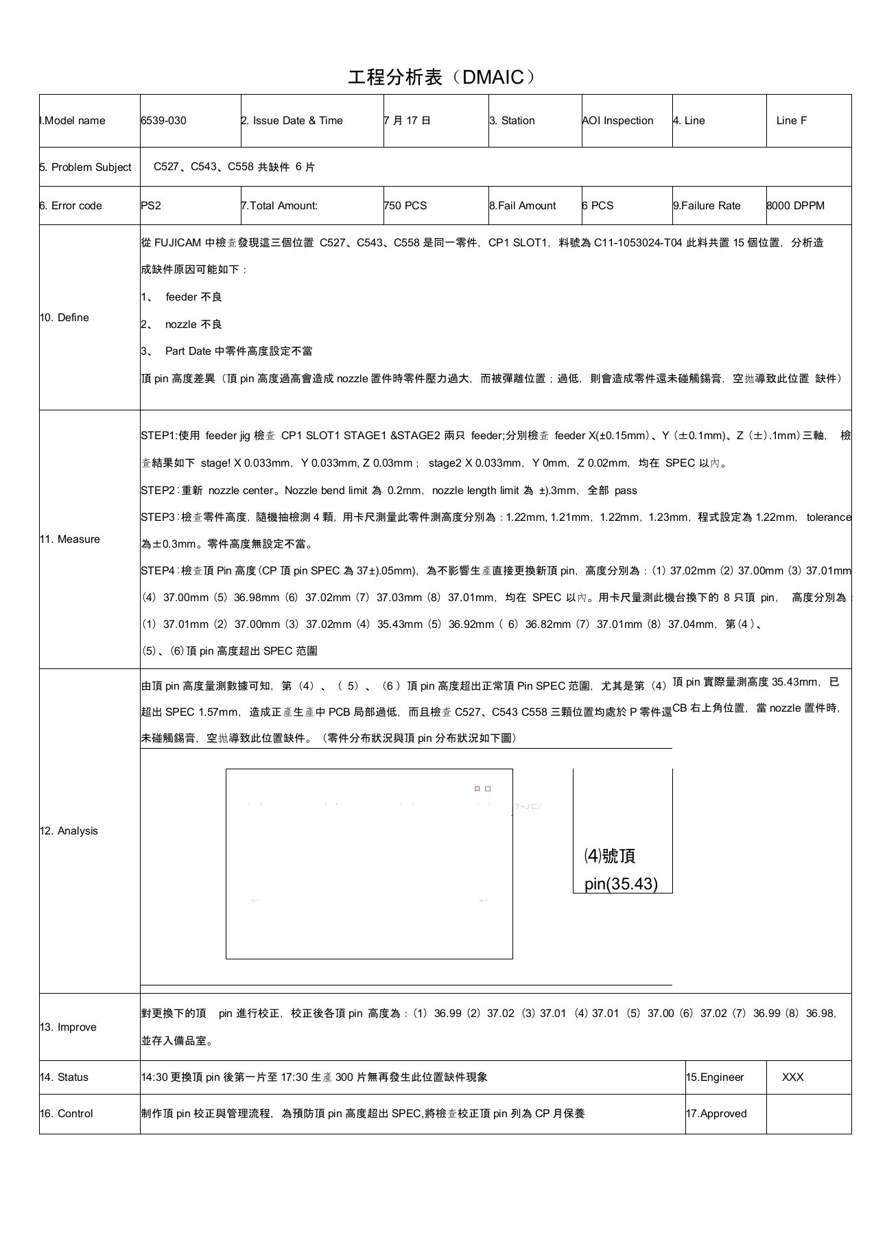 (完整word版)SMT-DMAIC案例分析和总结报告,推荐文档