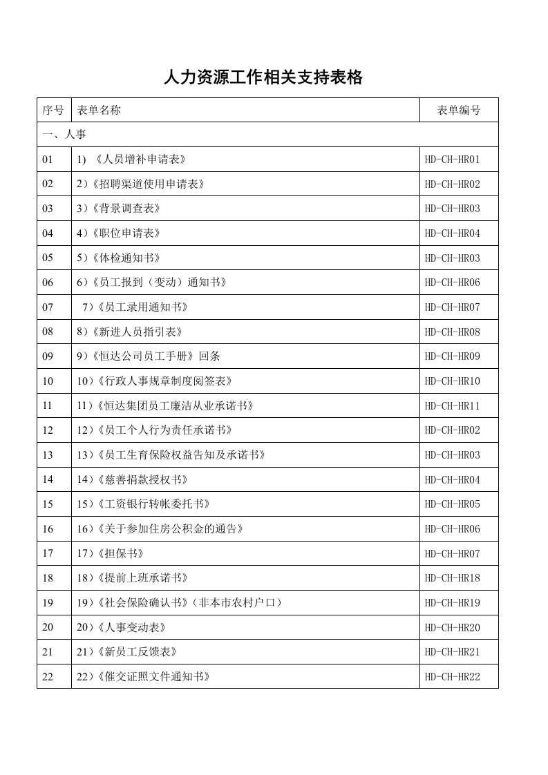 hr工作手册常用表格