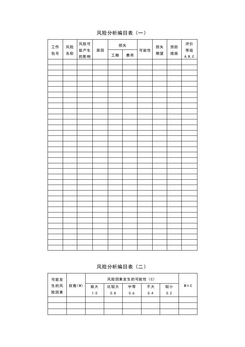 风险分析编目表