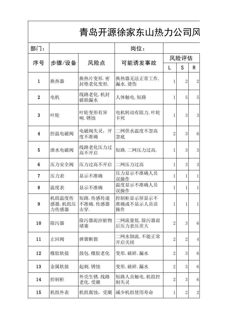 换热站设备风险分级管控清单