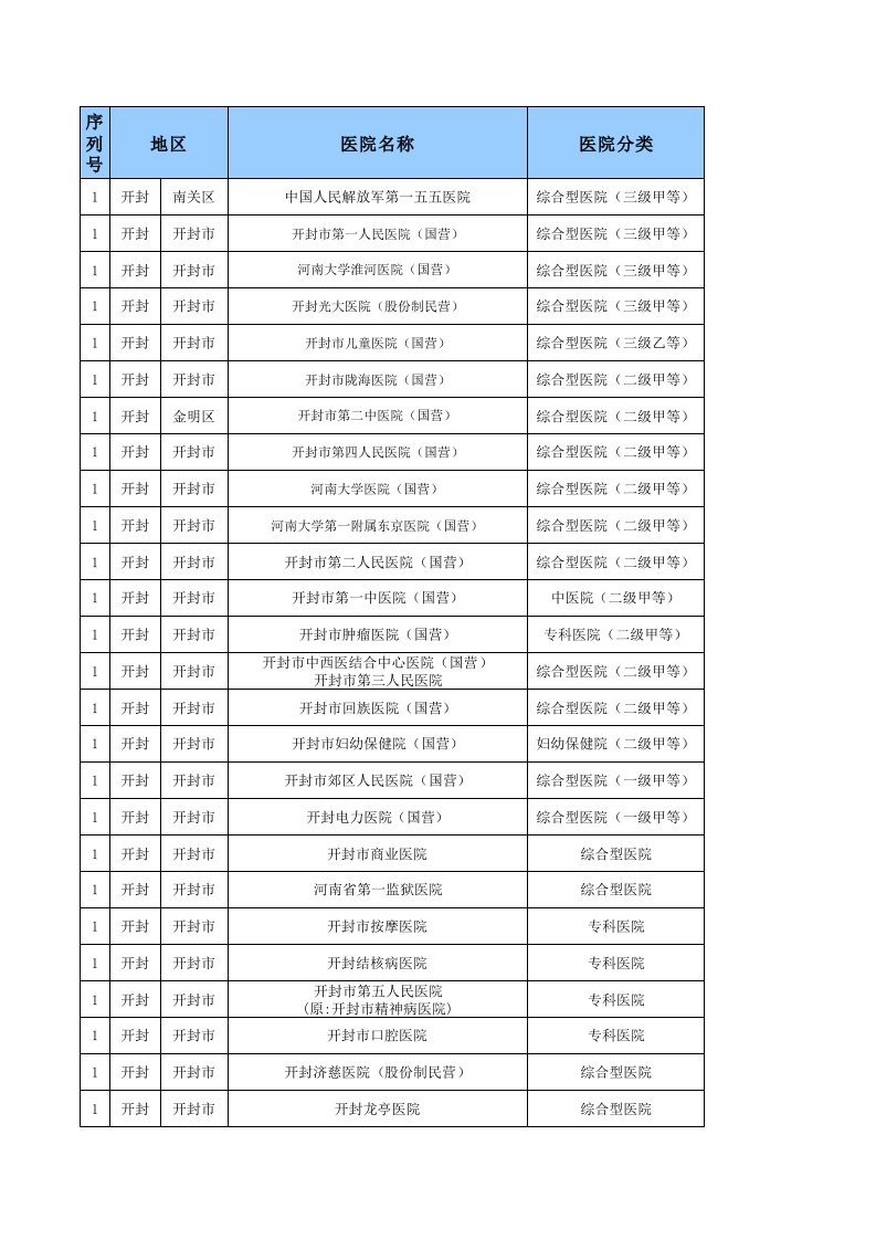 河南省医院大全