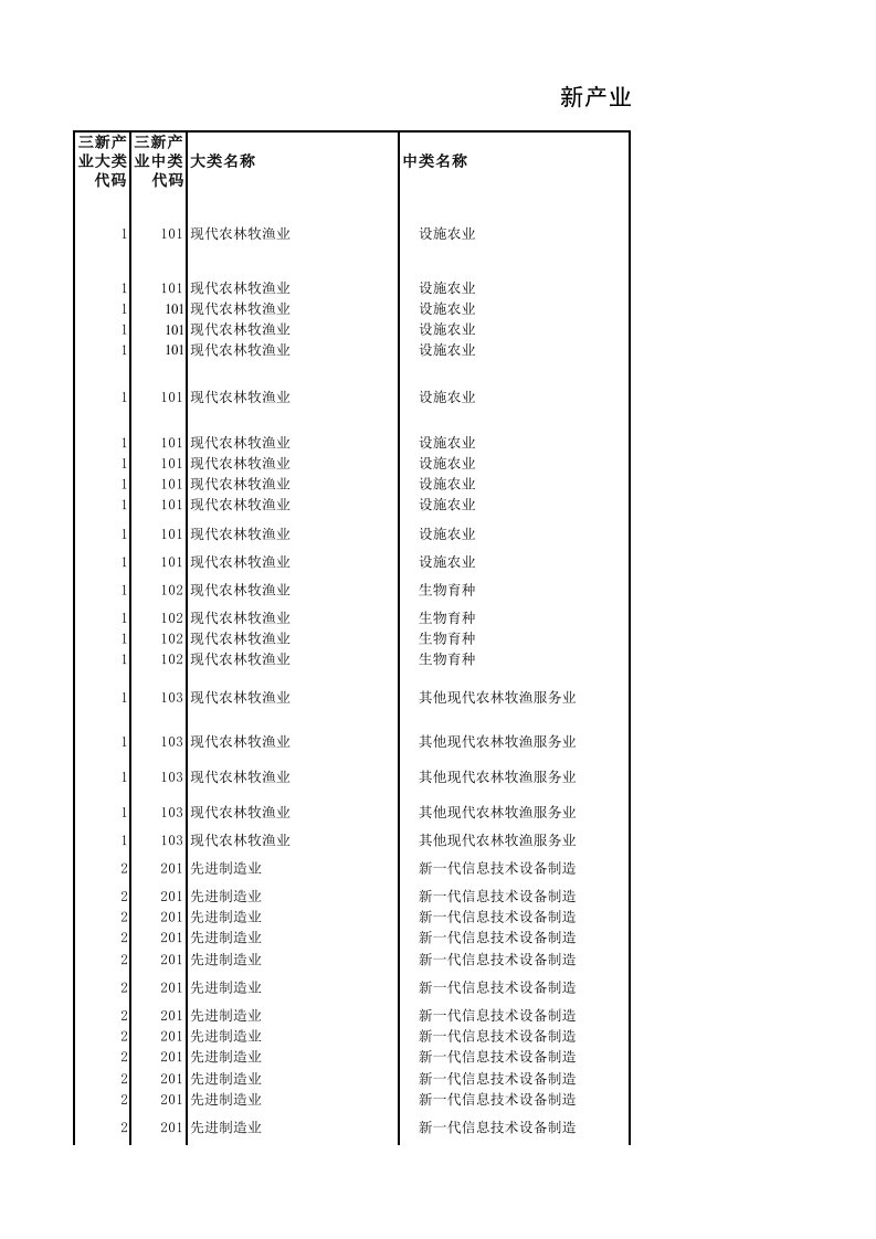 新产业新业态新商业模式统计分类表