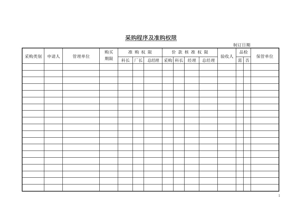 【管理精品】采购程序及准购权限