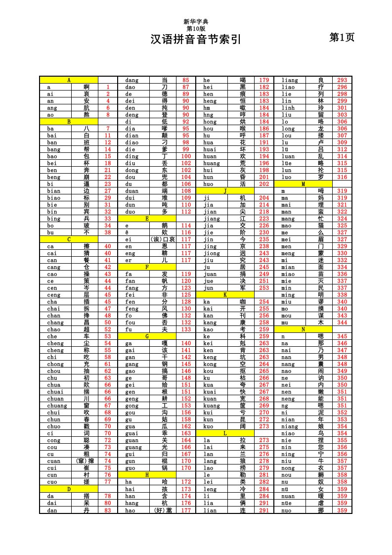 汉语拼音音节索引-新华字典第10版带页码