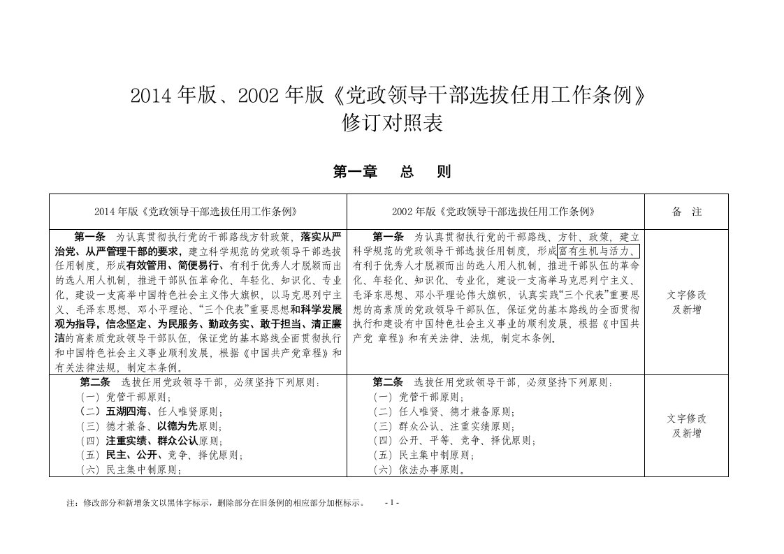 （精）2014年版、2002年版《党政领导干部选拔任用工作条例》修订对照表