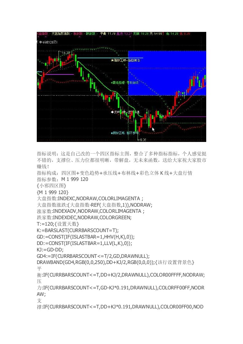 通达信指标公式源码