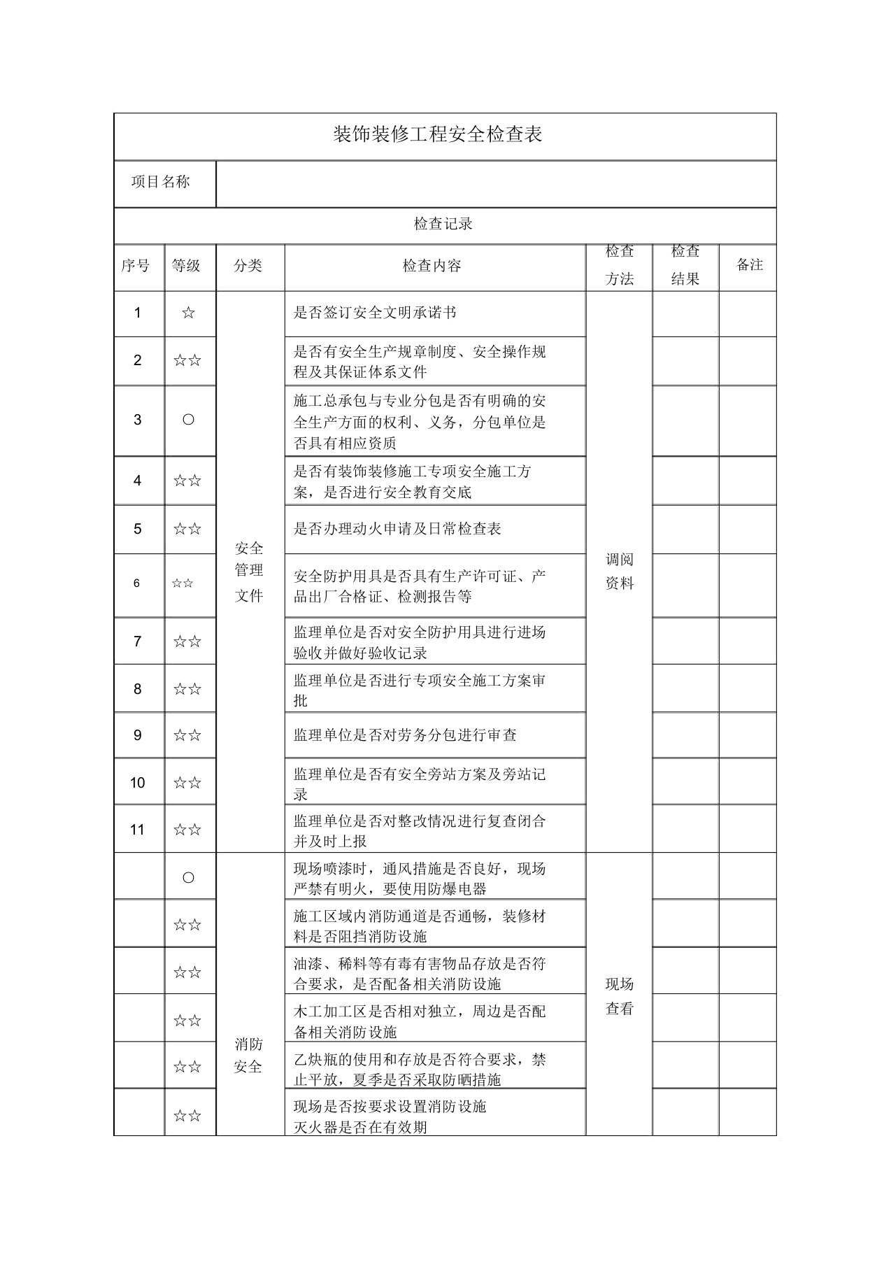 装修安全检查表