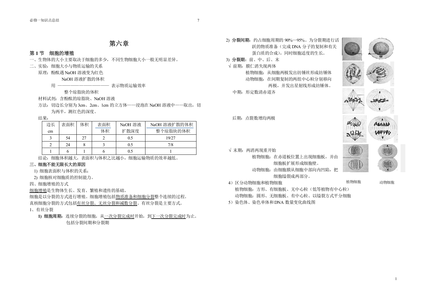 (完整word)人教版生物必修一第6章知识点-推荐文档