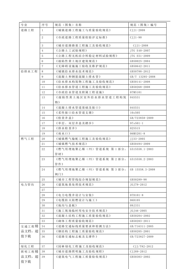 市政道路规范图集大全