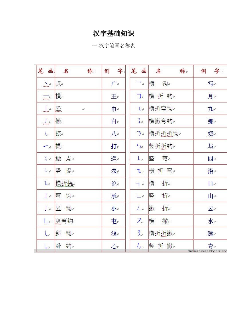 汉字基础知识完整版