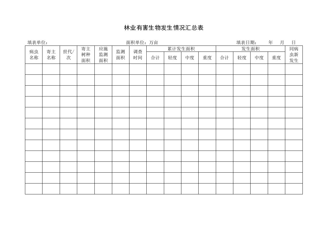 林业有害生物发生情汇总表