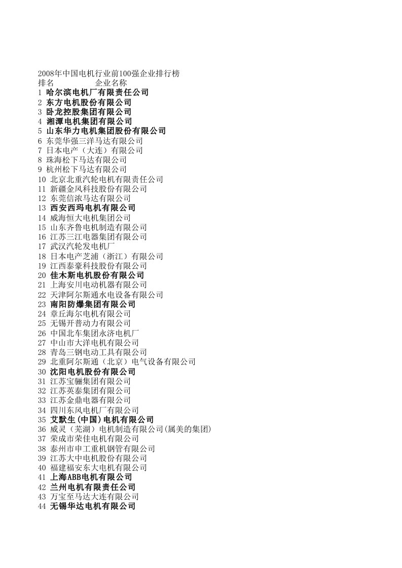 2008年中国电机行业前100强企业排行榜