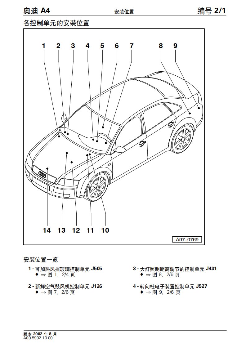 2001款奥迪A4各控制单元的安装位置图