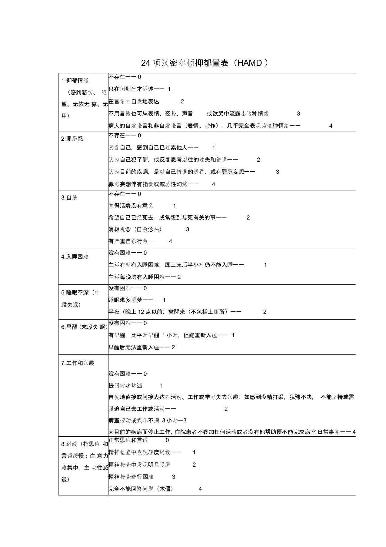 (完整版)24项汉密尔顿抑郁量表(HAMD)