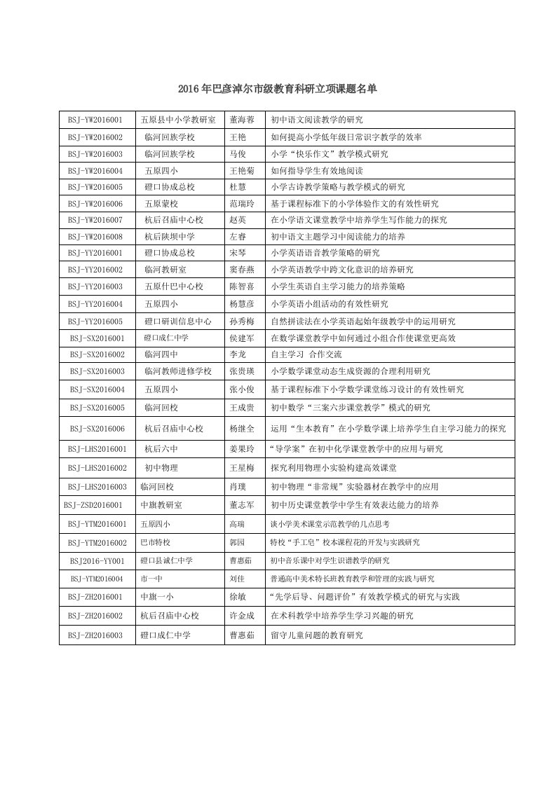 2016年巴彦淖尔市级教育科研立项课题名单