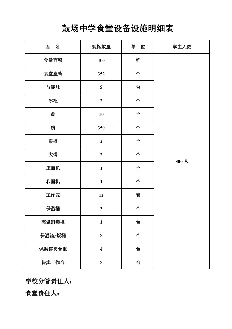 食堂设备设施明细表样稿