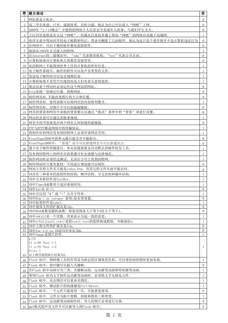 新课标青岛版初中信息技术毕业