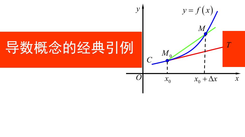 导数概念的经典引例