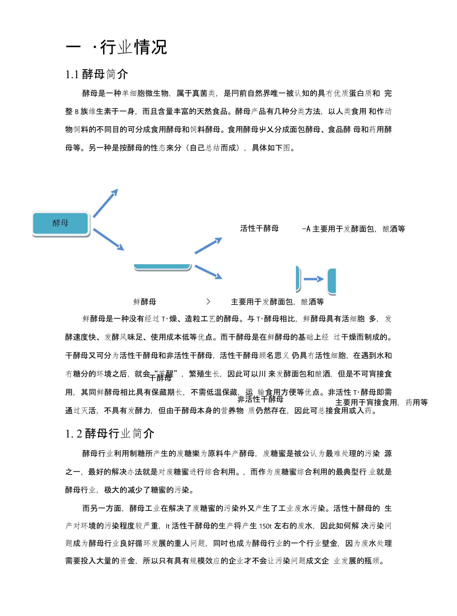 酵母行业分析