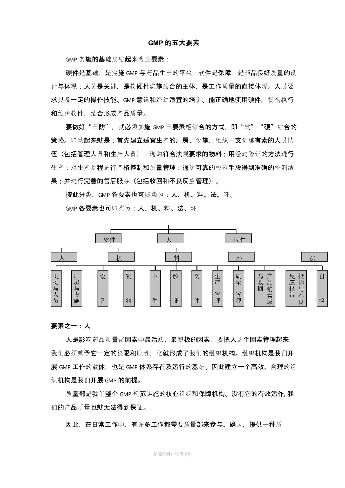 GMP的五大要素